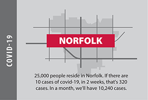 Help for Norfolk Community and Faith Regional Health Services